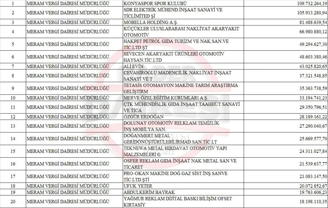 İşte ilçe ilçe Konya’nın vergi yüzsüzleri listesi 11